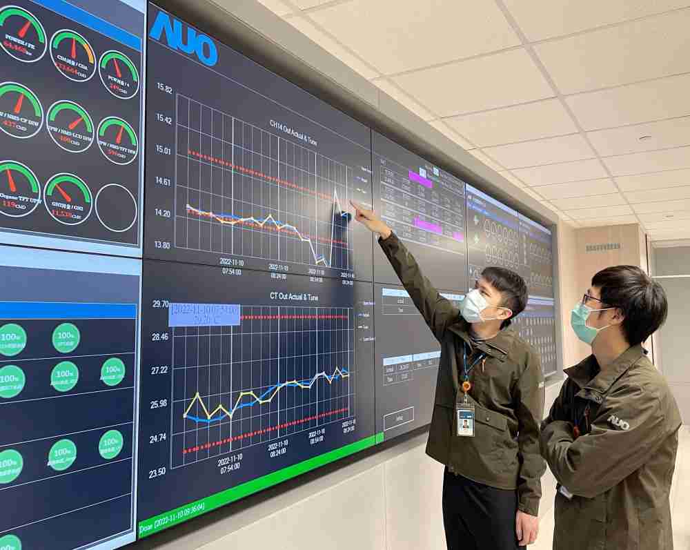 杏悦2透过智慧化能源管理，，实时监控以及应对异常状态下的能源与资源消耗